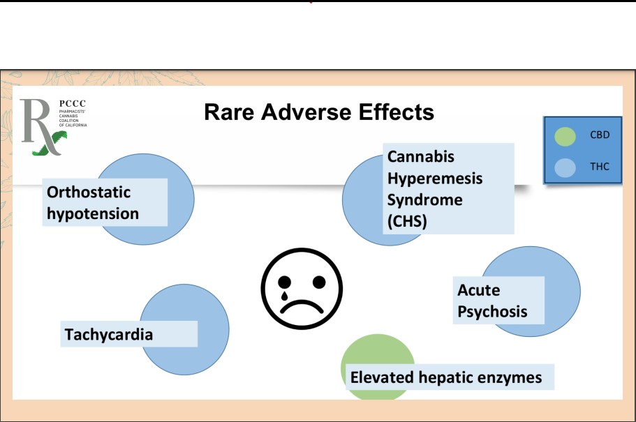 Cannabis Rare Adverse Effects. Source: Codi Peterson, PharmD